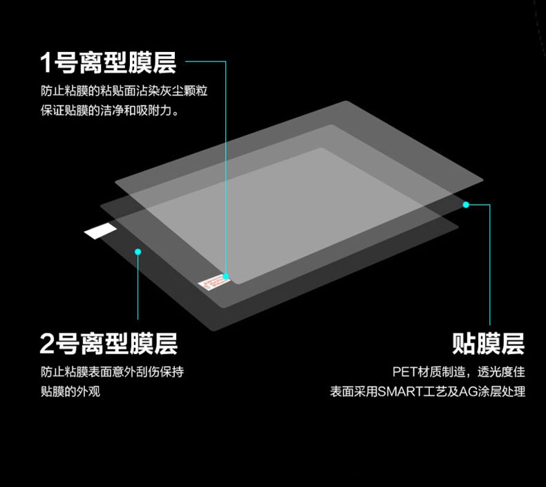 1PCS Anti-Scratch Anti-glare M - Matte Anti Glare Screen Protector ulasan dan harga